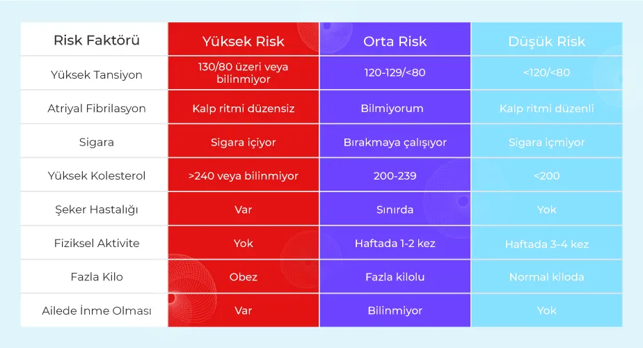 İnme Riski Altında Olduğunuzun 8 İşareti