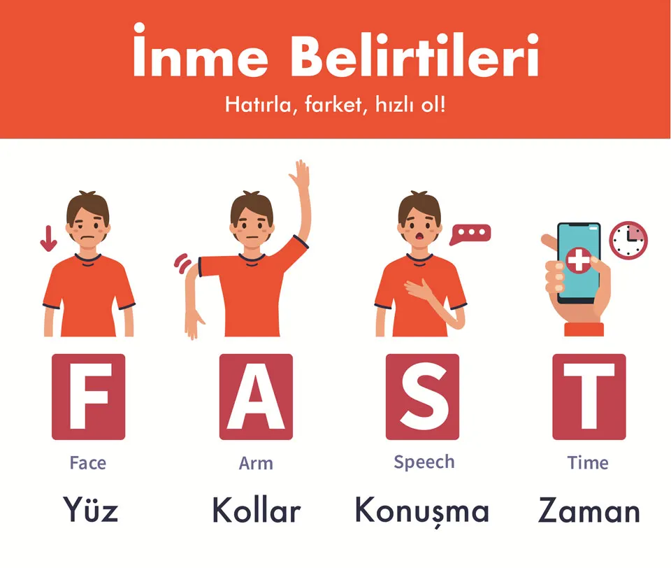 inmenin belirtileri