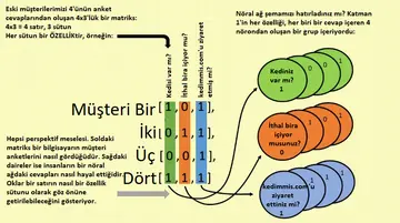 Derin Öğrenme – 28 Kod Satırı ile Çalışan Bir Beyin Yapmak